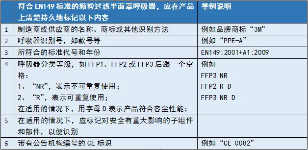 口罩EN149檢測