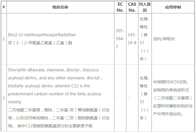 ECHAREACH24SVHC2N|(zh)Ҫy(c)211(xing)SVHC