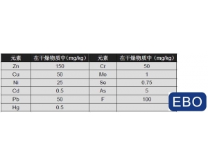 W˰ָ94/62/ECP(gun)Ҏ(gu)