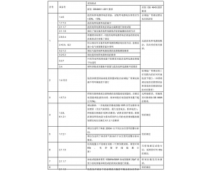 信息技術(shù)設(shè)備、電信終端產(chǎn)品CCC認證執(zhí)行新版標準